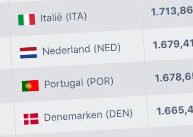 nederland fifa ranking 2022