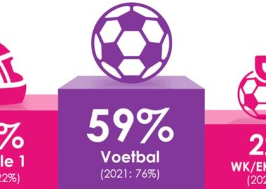 wedden op sport populair