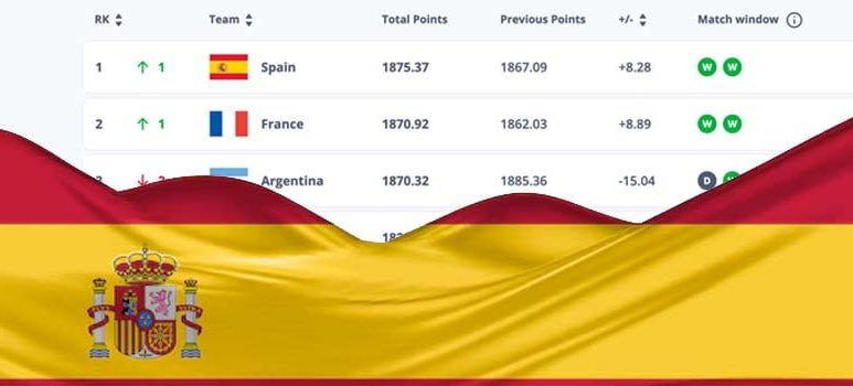 fifa ranking spanje