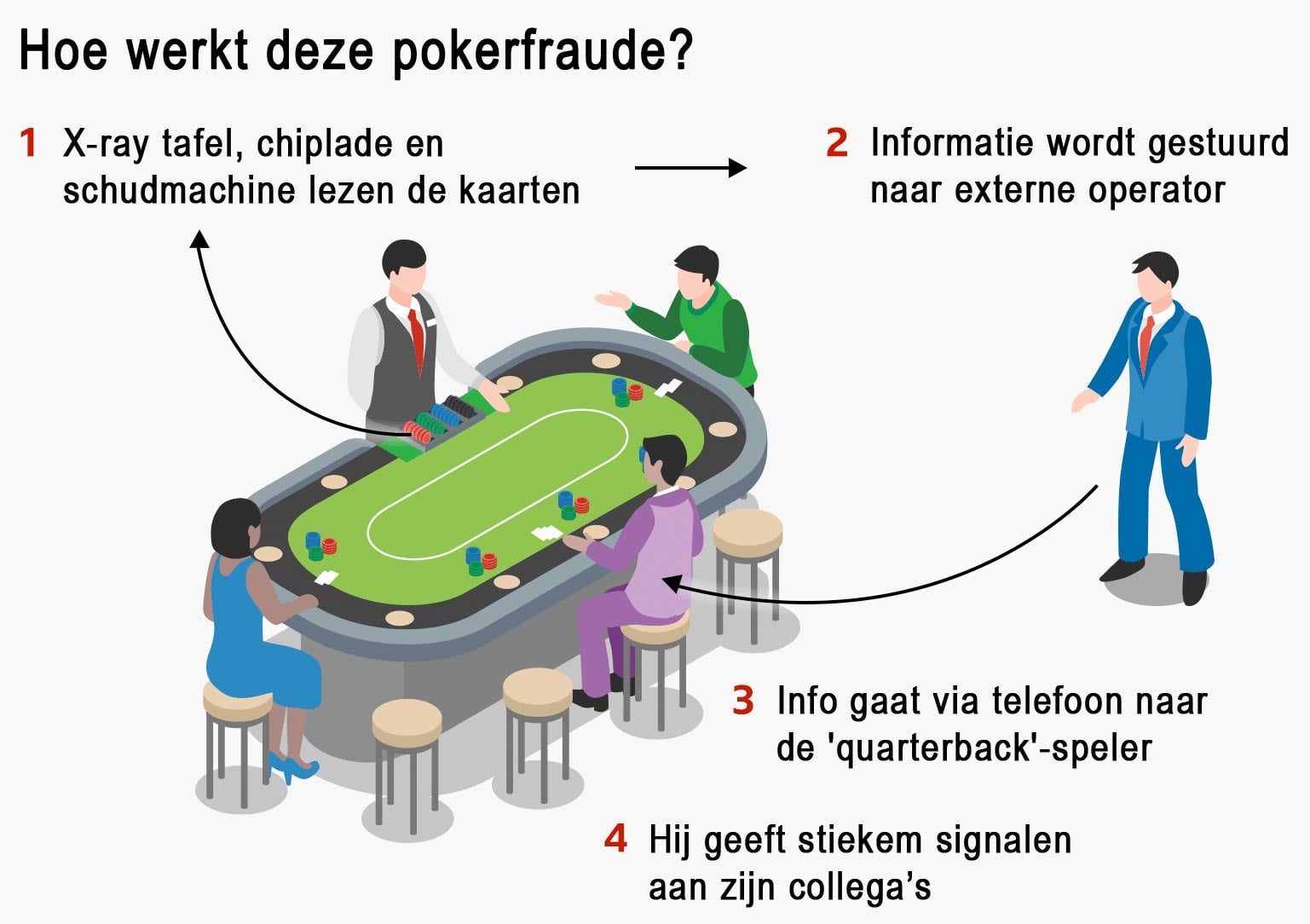 pokerfraude
