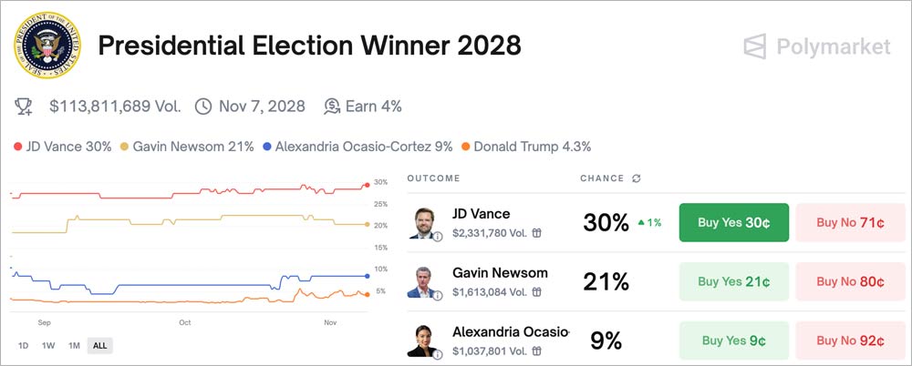 prediction markets legaal