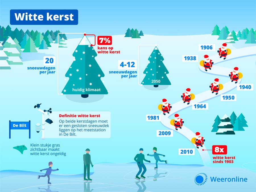 witte-kerst-dit-jaar kans op witte kerst