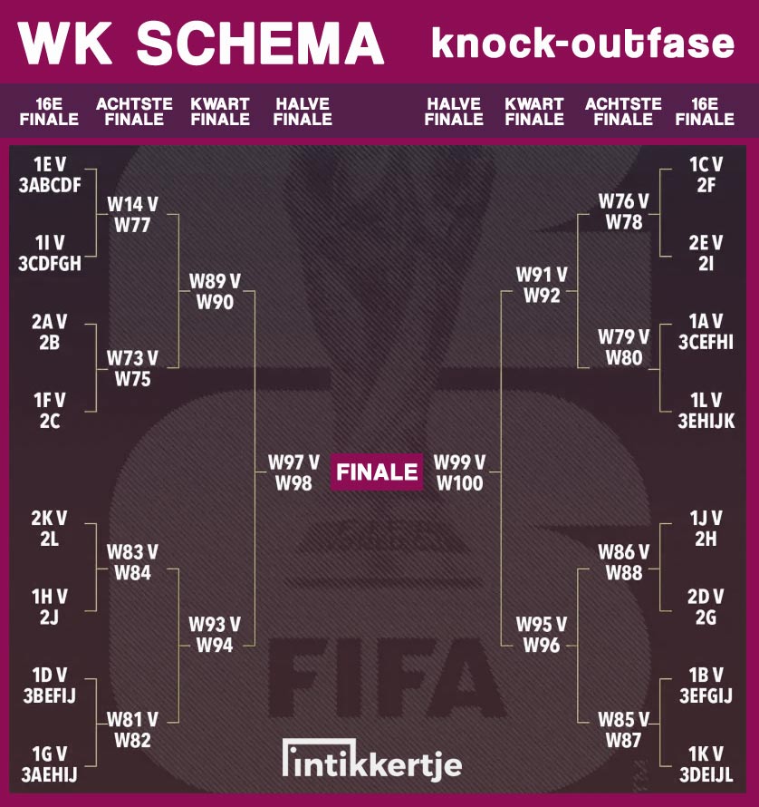 WK Schema 2026 Met Tijden Speelschema PDF Oranje WK Schema 2026 Met Tijden Speelschema PDF Oranje