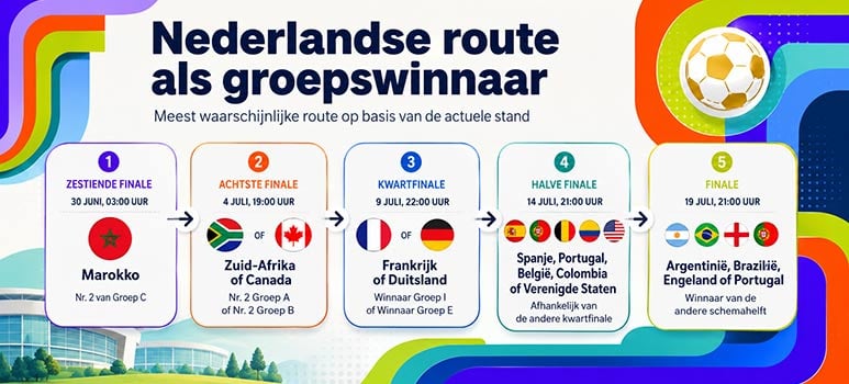wk-route-nederland-naar-finale wk route nederland naar finale