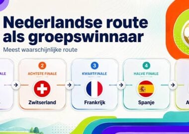 wk route nederland naar finale