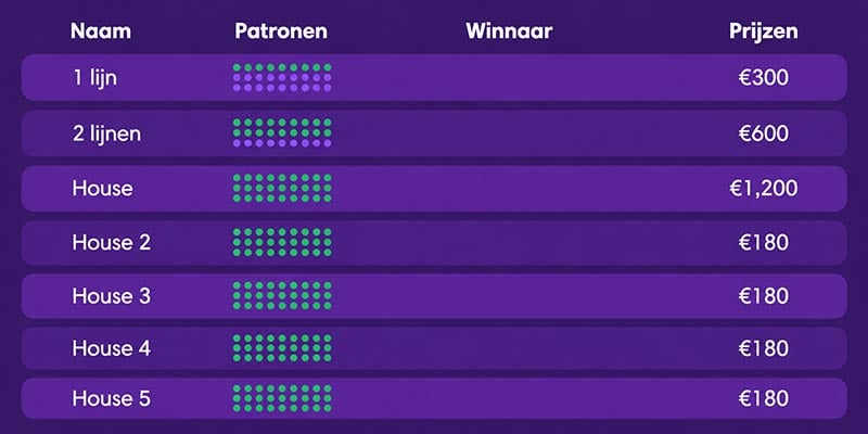 prijzen-per-ronde dab blab prijzen bingo ronde