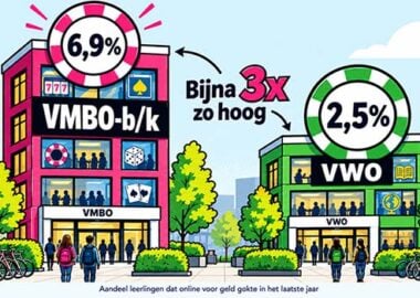 HBSC 2025 onderzoek online gokken onder jongeren vwo en vmbo